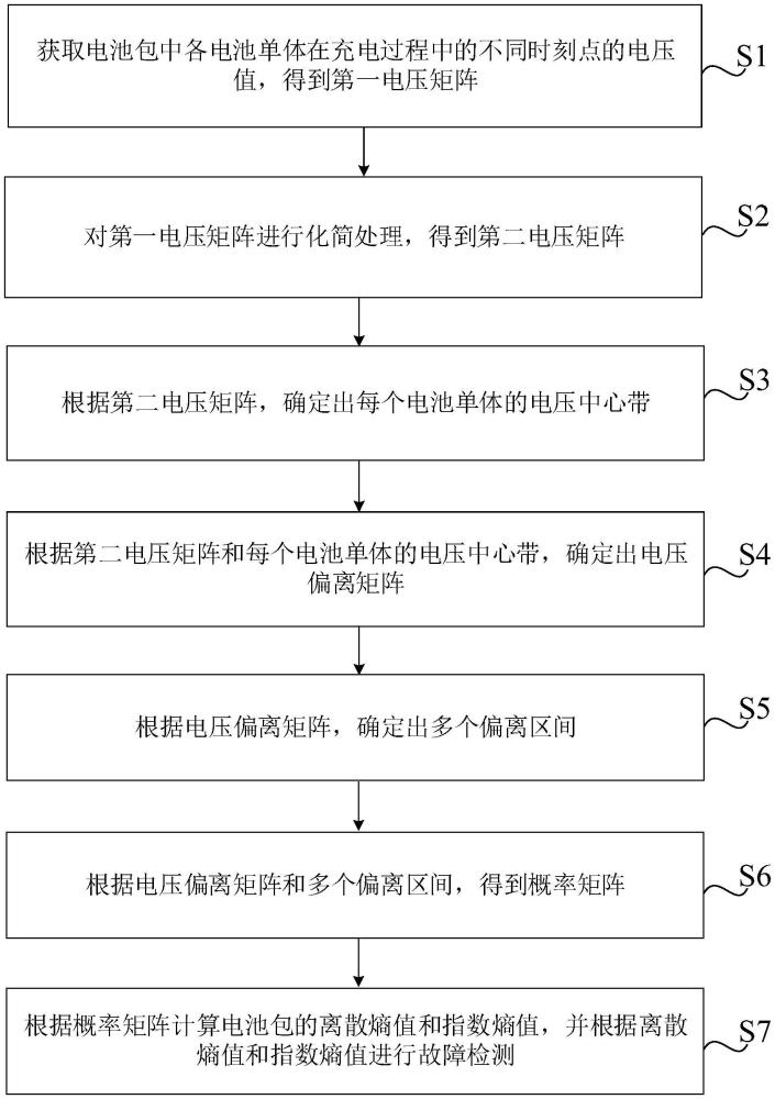 電池電壓故障檢測(cè)方法、裝置、介質(zhì)、車輛及程序產(chǎn)品與流程