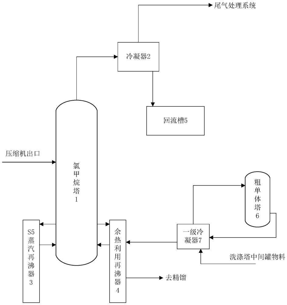 一種甲基氯硅烷的精餾裝置的制作方法