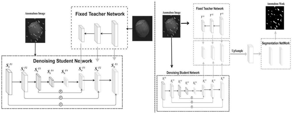 一種基于分割引導(dǎo)的知識(shí)蒸餾異常檢測(cè)方法與流程