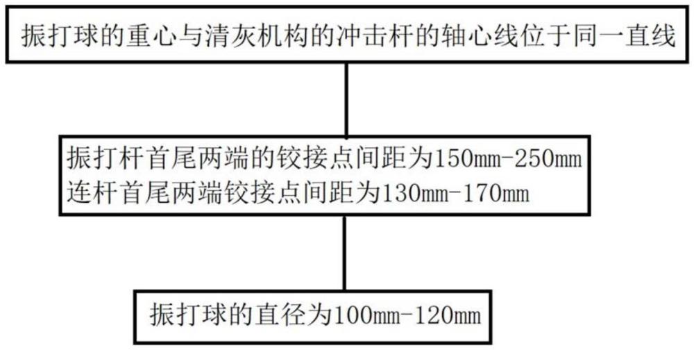 一種余熱鍋爐的機(jī)械振動(dòng)受力優(yōu)化方法與流程