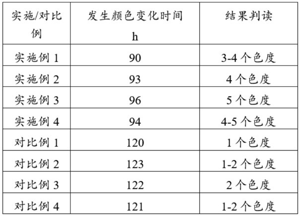 海洋甲殼類動(dòng)物支原體培養(yǎng)基及分離純化方法與流程