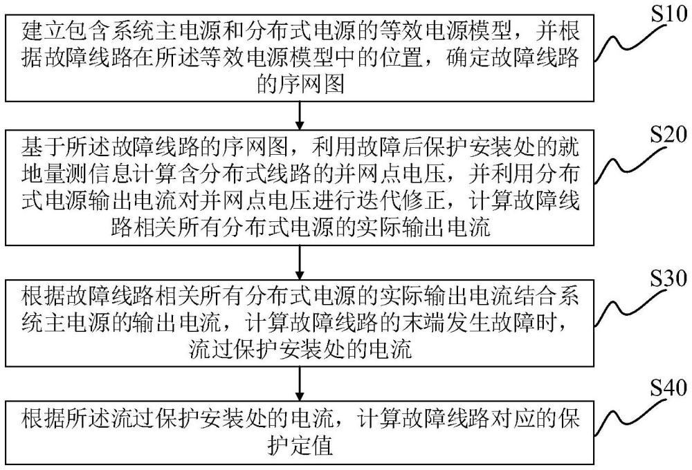 利用就地信息计算输出电流和保护整定值的方法与流程