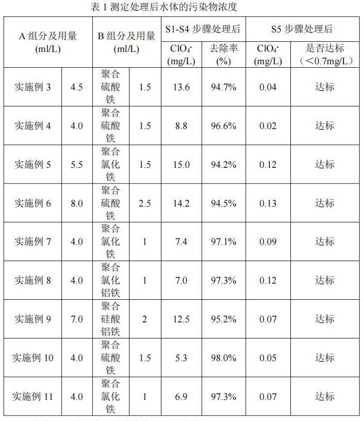 一種高氯酸鹽廢水處理藥劑及處理方法與流程