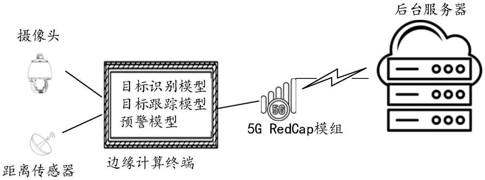 基于5G RedCap模組的工業(yè)車輛行人防撞檢測與預(yù)警系統(tǒng)的制作方法