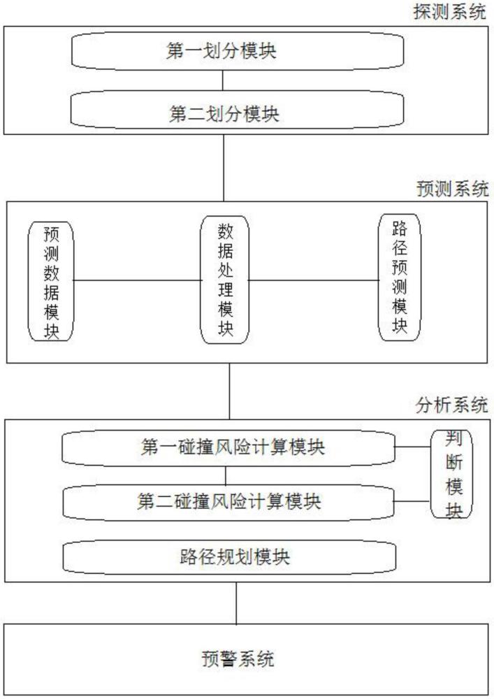 一種基于多源數(shù)據(jù)的船舶碰撞預警系統(tǒng)