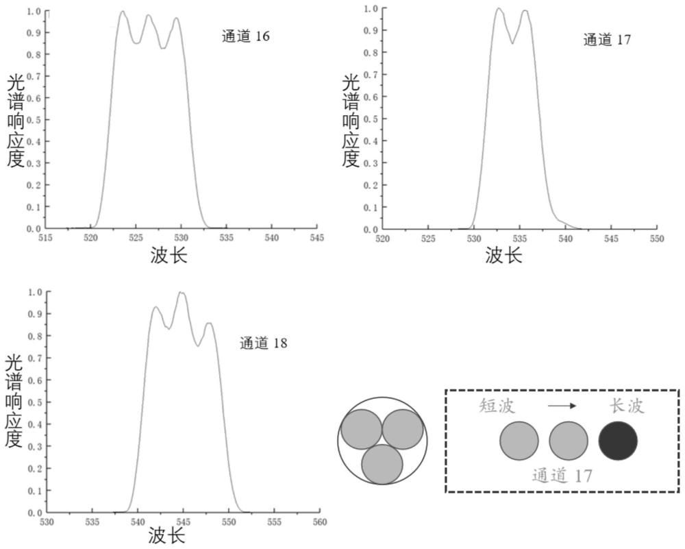 高光譜激光雷達(dá)光學(xué)接收系統(tǒng)及其檢測(cè)方法和檢測(cè)系統(tǒng)