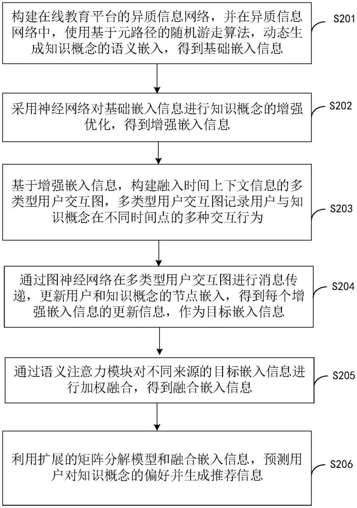 在線教育平臺的知識推薦方法、裝置、計算機(jī)設(shè)備及介質(zhì)