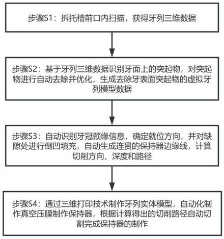 一種基于智能設(shè)計(jì)和全自動(dòng)加工預(yù)制壓膜保持器的方法與流程