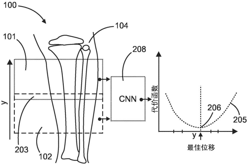 用于圖像拼接的訓(xùn)練方法、裝置及圖像表示系統(tǒng)與流程