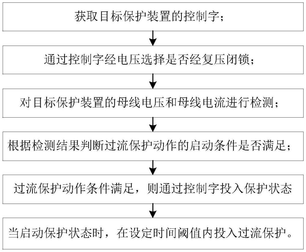 一種地鐵供電系統(tǒng)的母線過流保護(hù)配置方法、設(shè)備和介質(zhì)與流程