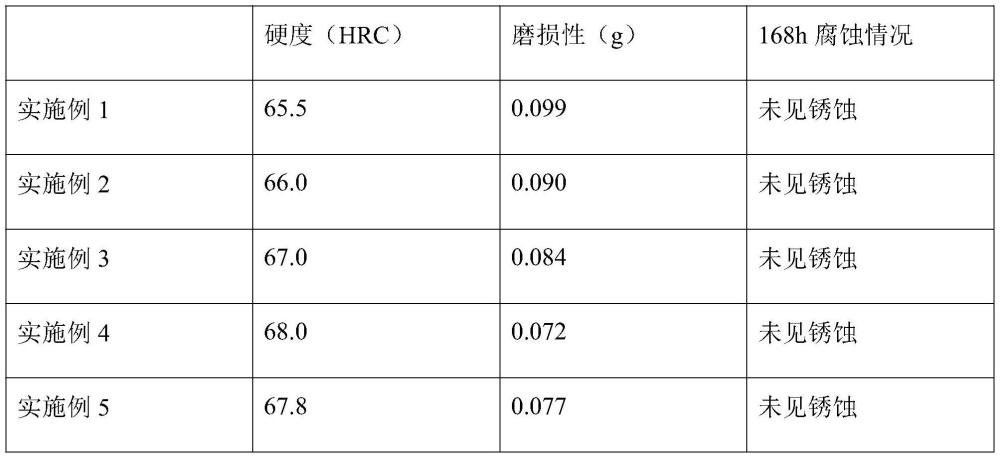 一種耐磨硬面堆焊藥芯焊絲及其制備方法與流程