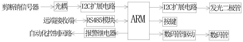 一種剪斷銷信號監(jiān)測系統(tǒng)的制作方法