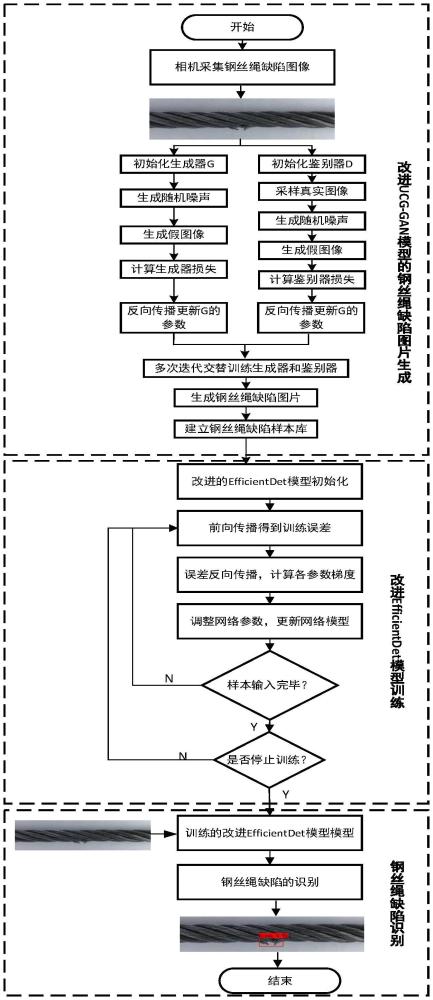 一種基于深度學(xué)習(xí)的曳引式電梯鋼絲繩缺陷檢測(cè)方法與流程