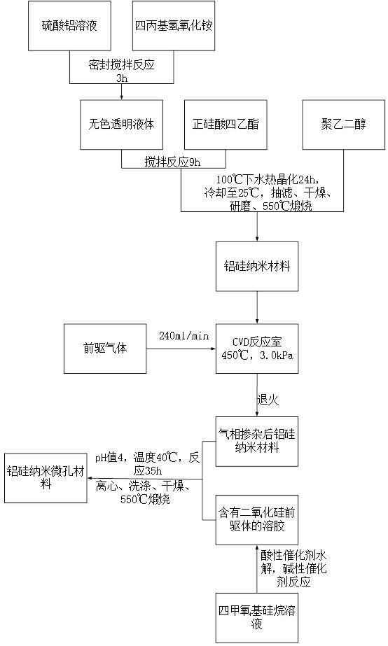 一種鋁硅納米微孔材料與污水處理裝置的制作方法