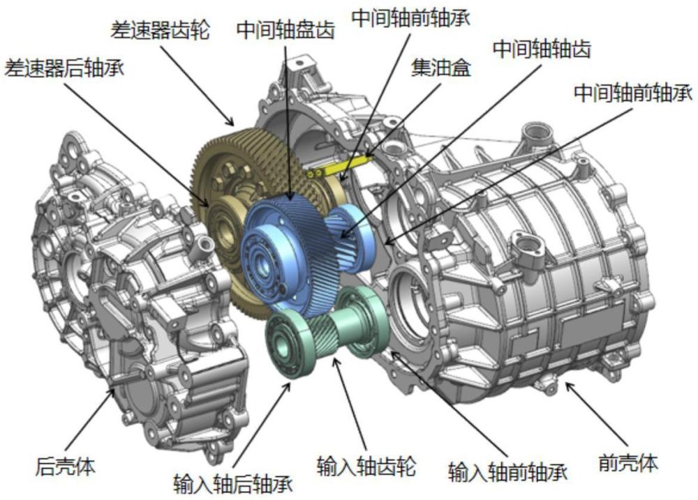 一種提高電驅(qū)動(dòng)橋總成潤滑效果的系統(tǒng)的制作方法