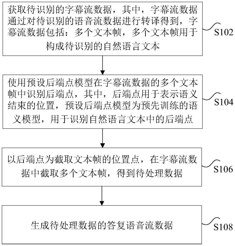 數(shù)據(jù)處理方法、裝置、電子設(shè)備及計(jì)算機(jī)程序產(chǎn)品與流程