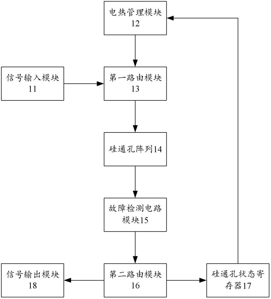 三維集成電路及其硅通孔容錯修復(fù)電路、容錯修復(fù)方法與流程