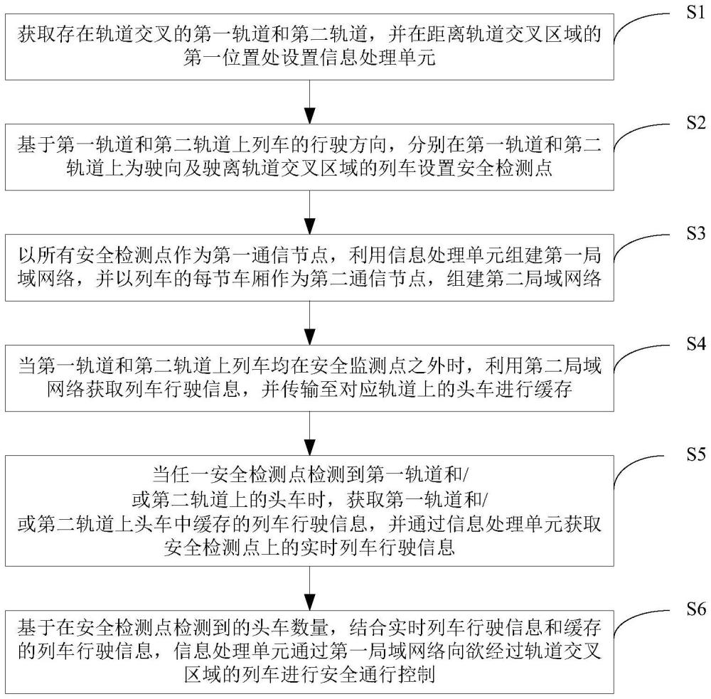 一種基于多級通信的高速軌道交通安全檢測方法及系統(tǒng)