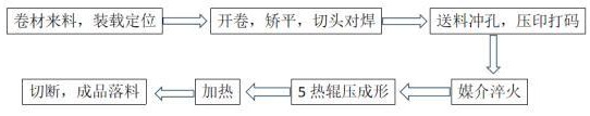 一種媒介淬火連續(xù)熱成形工藝的制作方法