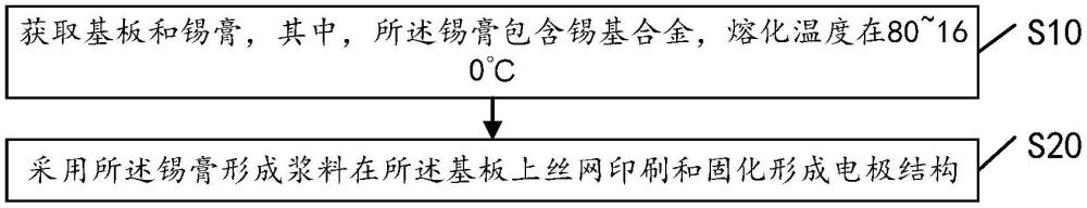 一種太陽(yáng)能電池的電極結(jié)構(gòu)制備方法及電極結(jié)構(gòu)與流程