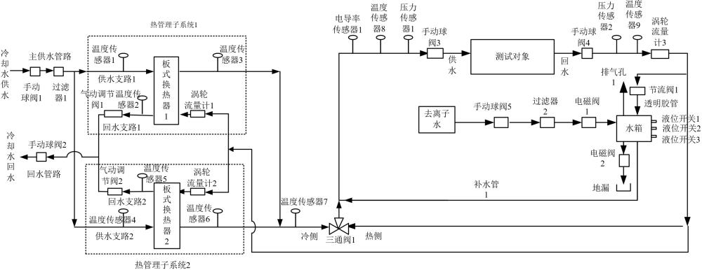 一种大功率测试台用燃料电池堆热管理方法和装置与流程