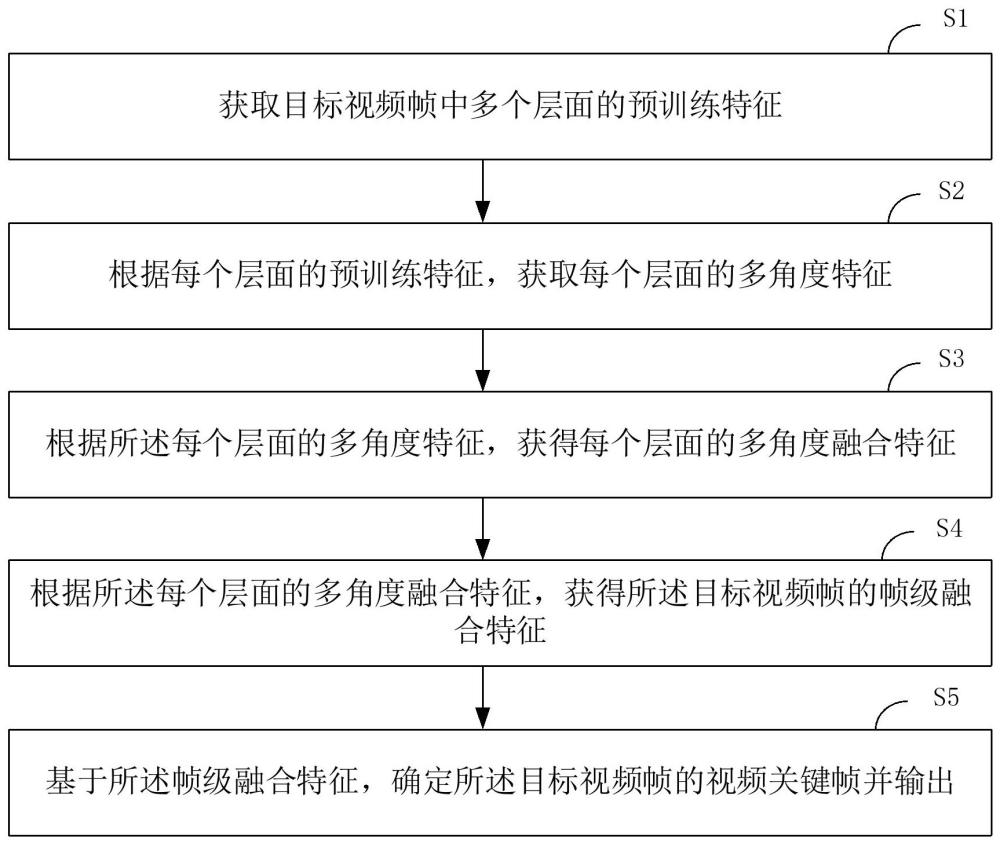 一種視頻關(guān)鍵幀的確定方法、裝置、終端設(shè)備及計(jì)算機(jī)程序產(chǎn)品與流程