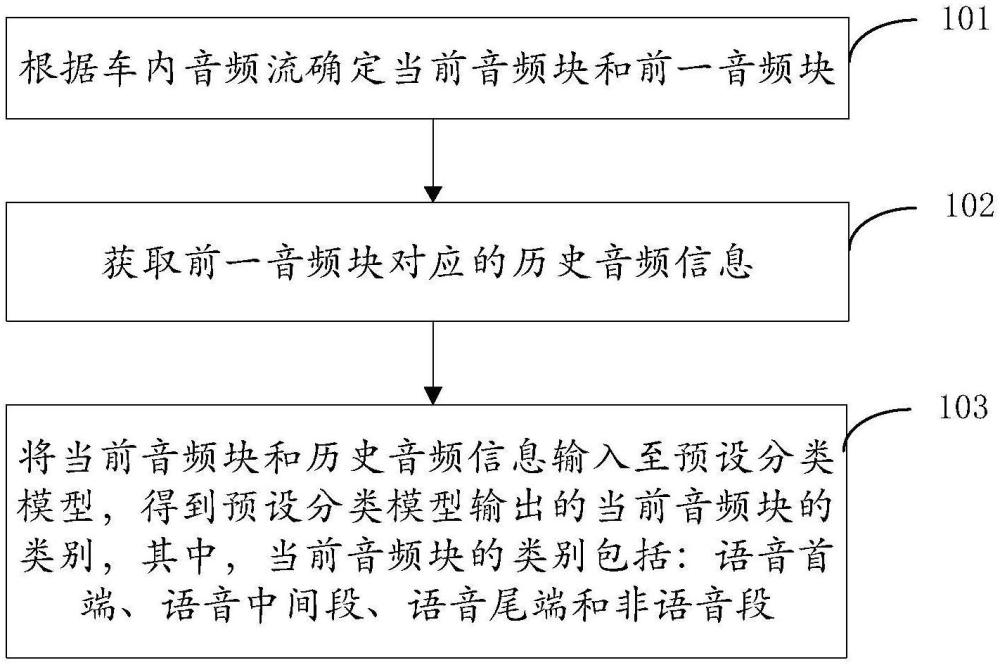 車載語音激活檢測方法、裝置、設(shè)備及存儲介質(zhì)與流程