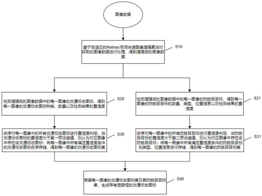 一種防眩目的交通標志生成系統(tǒng)、裝置及其生成方法與流程