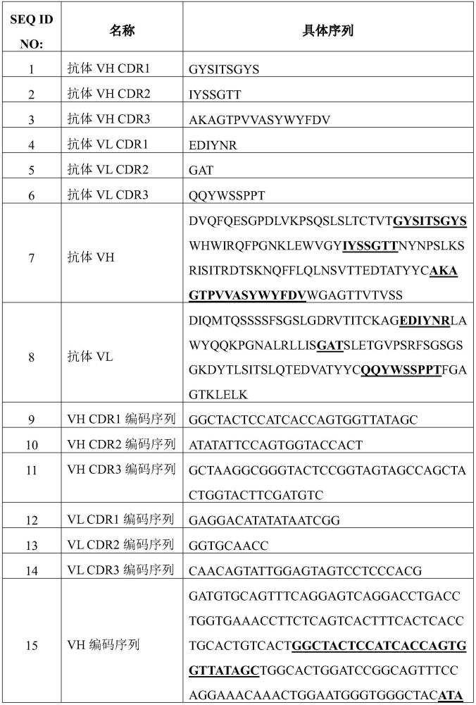 靶向GFRα3的抗體及其制備方法和在抗癌中的應(yīng)用