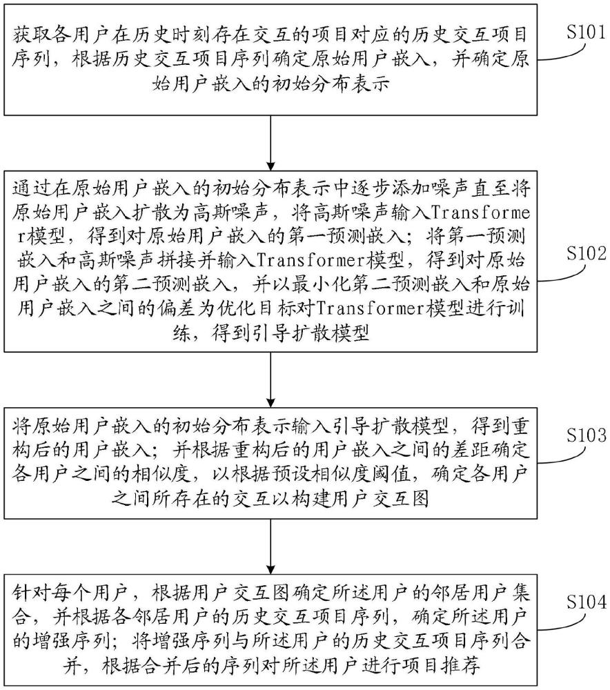 一種項目推薦方法、裝置、介質(zhì)和計算機(jī)設(shè)備