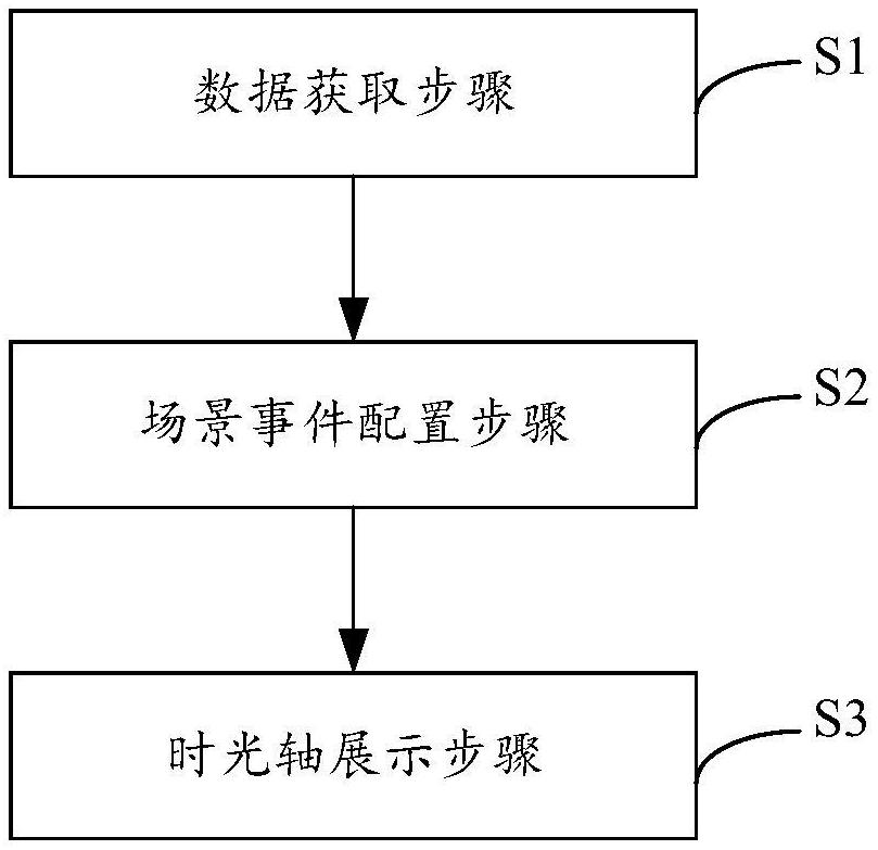 一種業(yè)務(wù)數(shù)據(jù)處理方法、系統(tǒng)、計(jì)算機(jī)設(shè)備及存儲(chǔ)介質(zhì)與流程