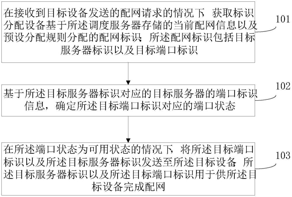 智能配網(wǎng)方法、裝置、電子設(shè)備及可讀存儲介質(zhì)與流程