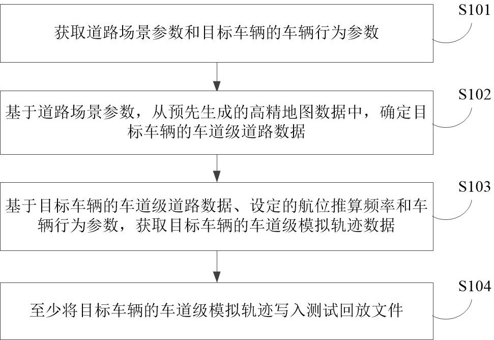 測(cè)試數(shù)據(jù)的生成方法、裝置、設(shè)備及介質(zhì)與流程