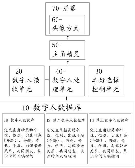 一種具數(shù)字人互動的智能穿戴裝置的制作方法