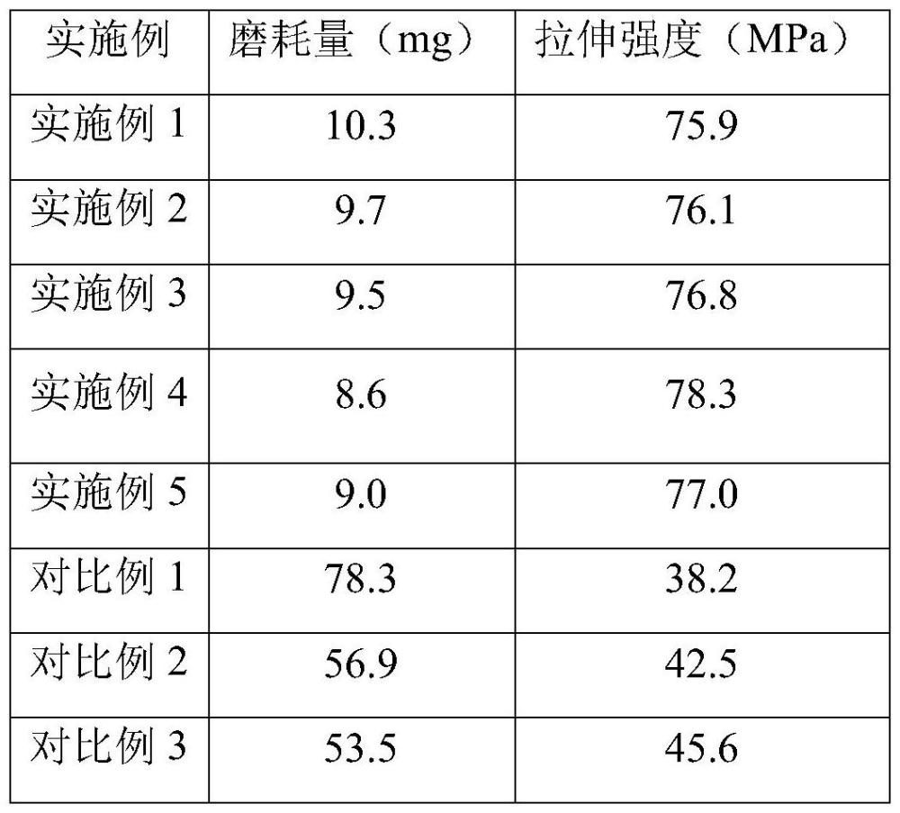 一種汽車腳墊用耐磨環(huán)保TPU及其制備方法與流程