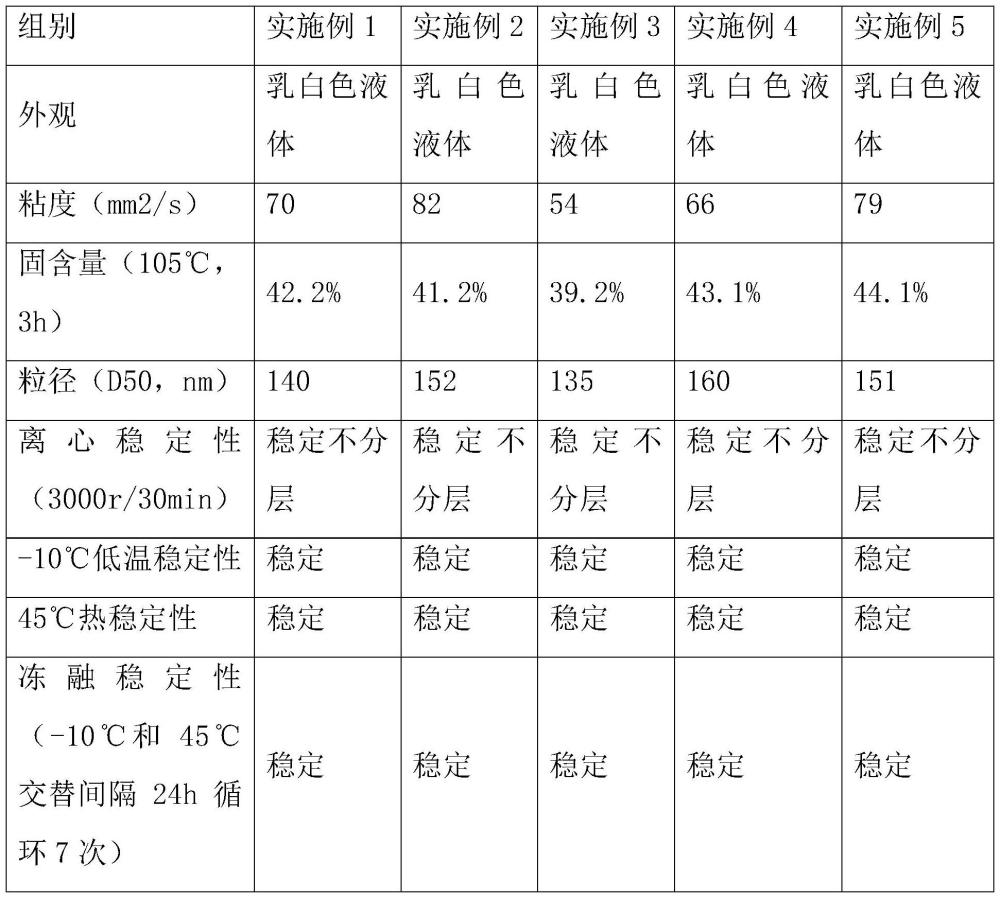 一種有機硅乳液、制備方法及應(yīng)用與流程