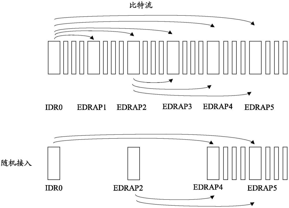 ISO基本媒體文件格式中改進(jìn)的擴(kuò)展依賴隨機(jī)接入點(diǎn)支持的制作方法