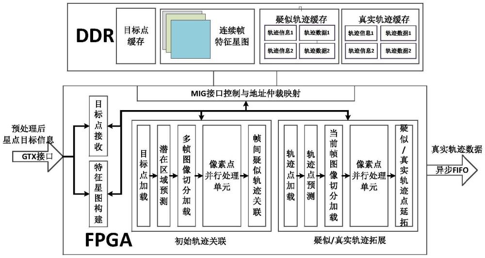 一種空間目標(biāo)快速關(guān)聯(lián)與提取系統(tǒng)及方法與流程