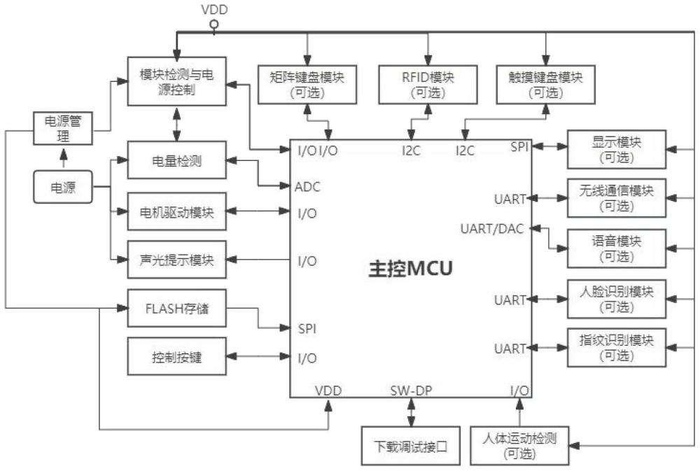 一種主從模塊化的智能鎖控制系統(tǒng)及其低功耗優(yōu)化方法與流程