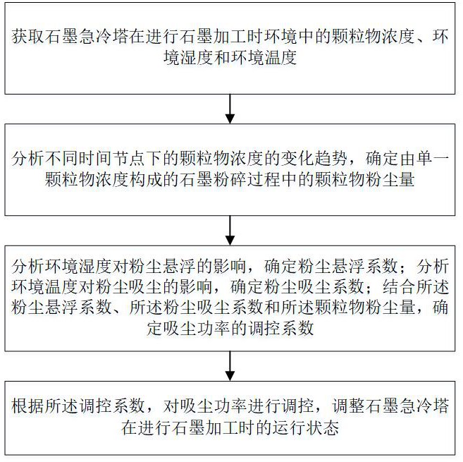 一種石墨急冷塔結(jié)構(gòu)件加工設(shè)備及其加工工藝的制作方法