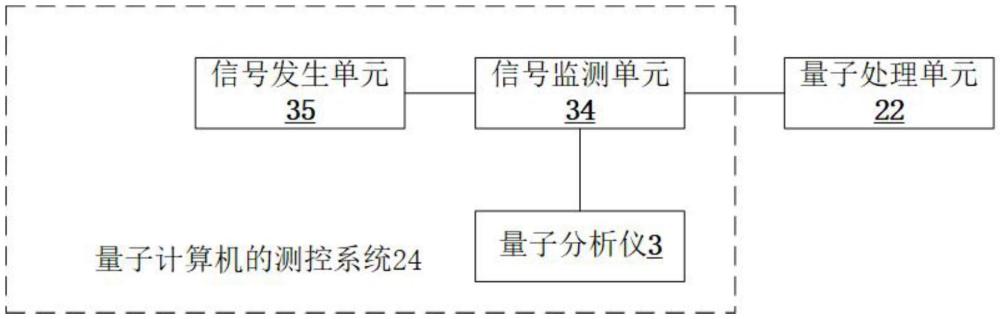 量子計(jì)算機(jī)的測(cè)控系統(tǒng)、量子計(jì)算機(jī)的制作方法