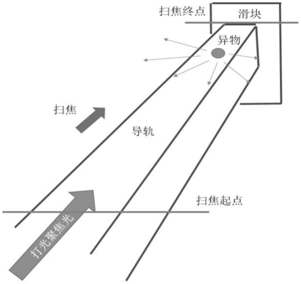 一種基于機器視覺的長直導軌微小異物自動檢測方法