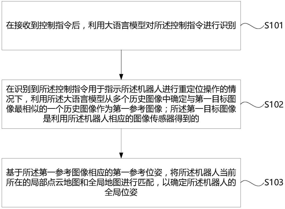 機(jī)器人的全局定位方法、機(jī)器人、介質(zhì)、設(shè)備和程序產(chǎn)品與流程