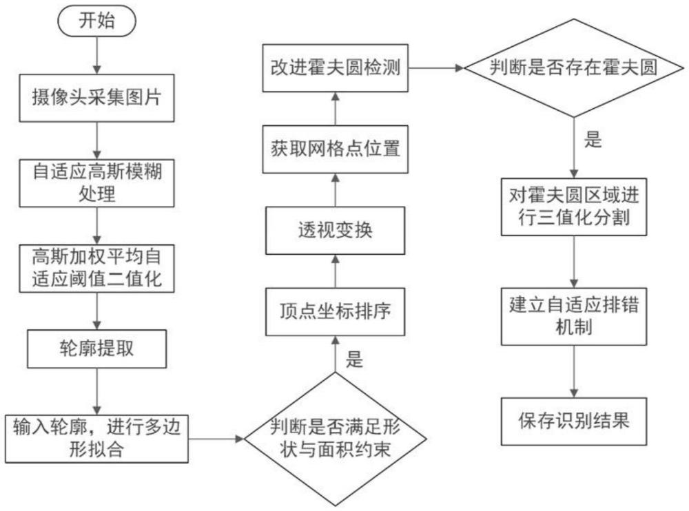 一種用于圍棋機器人的視覺識別方法