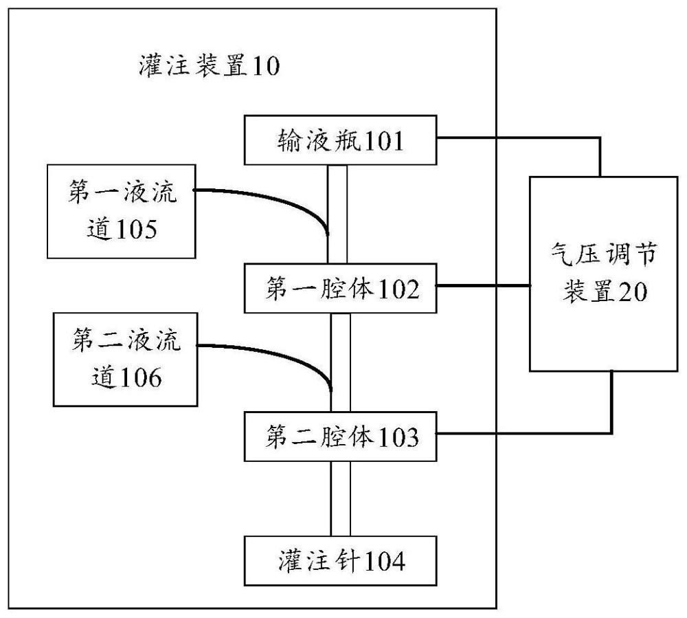 受控壓力灌注設(shè)備及壓力調(diào)節(jié)方法與流程