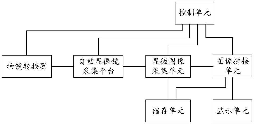 顯微圖像智能拼接系統(tǒng)的制作方法