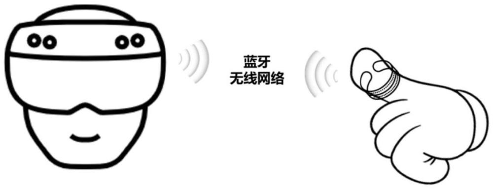 一種面向XR交互場景的智能指環(huán)系統(tǒng)及交互方法