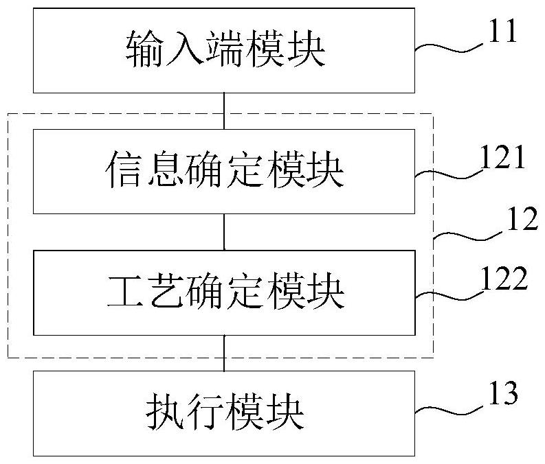 焊接生產(chǎn)系統(tǒng)及數(shù)字孿生平臺(tái)的制作方法