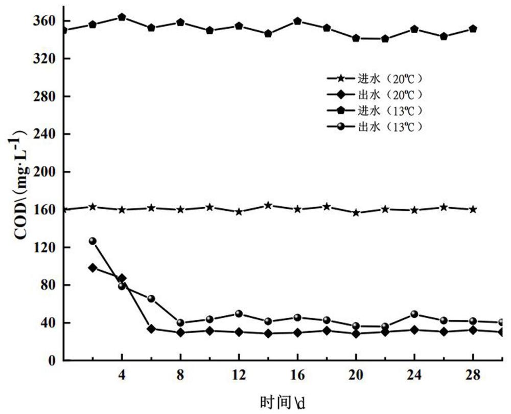 一種負(fù)荷調(diào)節(jié)型農(nóng)村污水運(yùn)行方法