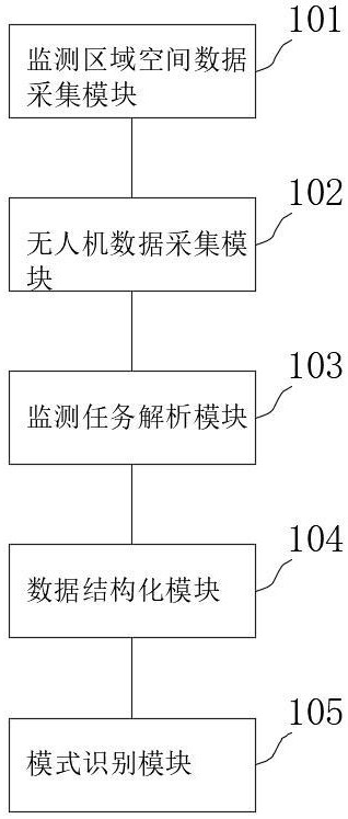 一種土地資源環(huán)境監(jiān)測控制系統(tǒng)的制作方法